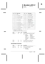 Preview for 93 page of Epson C11C294131BZ - LX 300+ B/W Dot-matrix Printer User Manual