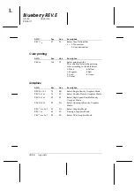 Preview for 94 page of Epson C11C294131BZ - LX 300+ B/W Dot-matrix Printer User Manual