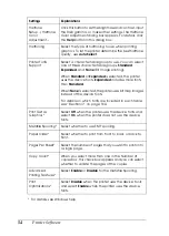 Preview for 54 page of Epson C11C605001 - DFX 9000 B/W Dot-matrix Printer Reference Manual