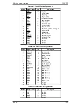 Preview for 154 page of Epson C11C605001 - DFX 9000 B/W Dot-matrix Printer Service Manual