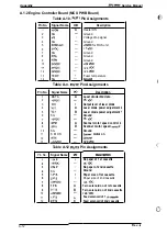 Preview for 155 page of Epson C11C605001 - DFX 9000 B/W Dot-matrix Printer Service Manual