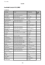 Preview for 115 page of Epson C11CG08401 User Manual