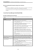 Preview for 174 page of Epson C11CH68401 User Manual