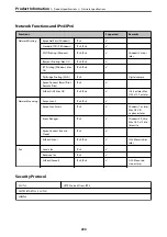 Preview for 290 page of Epson C11CH68401 User Manual