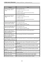 Preview for 311 page of Epson C11CH68401 User Manual