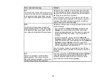 Preview for 42 page of Epson C11CK61201 User Manual