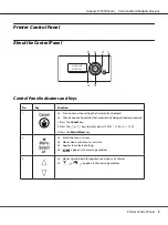 Preview for 3 page of Epson C3900 Series User Manual