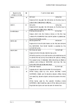 Preview for 34 page of Epson CARD-GX Hardware Manual