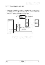 Preview for 74 page of Epson CARD-GX Hardware Manual