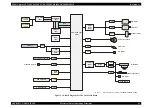 Preview for 81 page of Epson CX4200 - Stylus Color Inkjet Service Manual