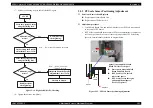 Preview for 183 page of Epson CX4200 - Stylus Color Inkjet Service Manual