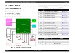 Preview for 195 page of Epson CX4200 - Stylus Color Inkjet Service Manual