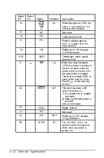 Preview for 138 page of Epson DFX-5000+ User Manual