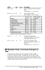 Preview for 150 page of Epson DFX-5000+ User Manual