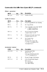 Preview for 152 page of Epson DFX-5000+ User Manual