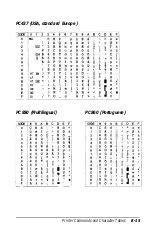 Preview for 156 page of Epson DFX-5000+ User Manual