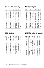 Preview for 157 page of Epson DFX-5000+ User Manual