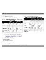 Preview for 20 page of Epson DFX-9000 Service Manual