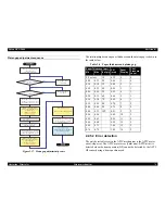 Preview for 81 page of Epson DFX-9000 Service Manual