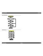 Preview for 107 page of Epson DFX-9000 Service Manual