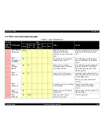 Preview for 108 page of Epson DFX-9000 Service Manual