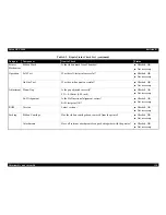 Preview for 135 page of Epson DFX-9000 Service Manual