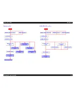 Preview for 138 page of Epson DFX-9000 Service Manual