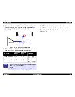 Preview for 256 page of Epson DFX-9000 Service Manual