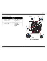 Preview for 269 page of Epson DFX-9000 Service Manual