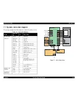 Preview for 287 page of Epson DFX-9000 Service Manual