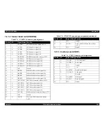 Preview for 289 page of Epson DFX-9000 Service Manual