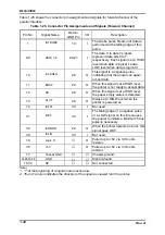 Preview for 38 page of Epson DLQ-3000 Minerva+ Service Manual