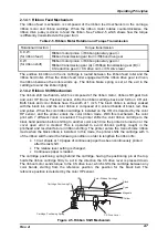 Preview for 68 page of Epson DLQ-3000 Minerva+ Service Manual