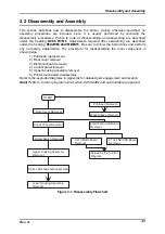 Preview for 99 page of Epson DLQ-3000 Minerva+ Service Manual