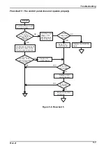 Preview for 146 page of Epson DLQ-3000 Minerva+ Service Manual