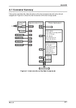 Preview for 166 page of Epson DLQ-3000 Minerva+ Service Manual