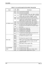 Preview for 167 page of Epson DLQ-3000 Minerva+ Service Manual