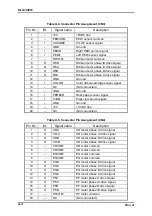 Preview for 169 page of Epson DLQ-3000 Minerva+ Service Manual