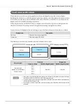 Preview for 41 page of Epson DM-D70 Technical Reference Manual