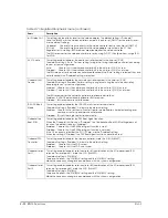 Preview for 152 page of Epson DM-M820 Technical Reference Manual