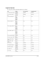 Preview for 166 page of Epson DM-M820 Technical Reference Manual