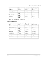 Preview for 169 page of Epson DM-M820 Technical Reference Manual