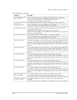 Preview for 211 page of Epson DM-M820 Technical Reference Manual