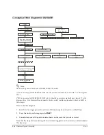 Preview for 220 page of Epson DM-M820 Technical Reference Manual