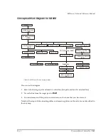 Preview for 257 page of Epson DM-M820 Technical Reference Manual