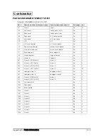 Preview for 290 page of Epson DM-M820 Technical Reference Manual