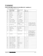 Preview for 294 page of Epson DM-M820 Technical Reference Manual