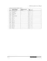 Preview for 295 page of Epson DM-M820 Technical Reference Manual