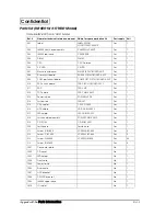 Preview for 314 page of Epson DM-M820 Technical Reference Manual