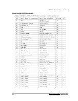 Preview for 317 page of Epson DM-M820 Technical Reference Manual